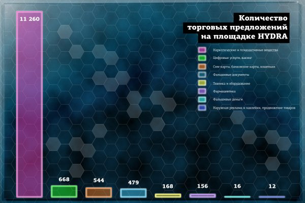 Кракен маркетплейс официальный сайт