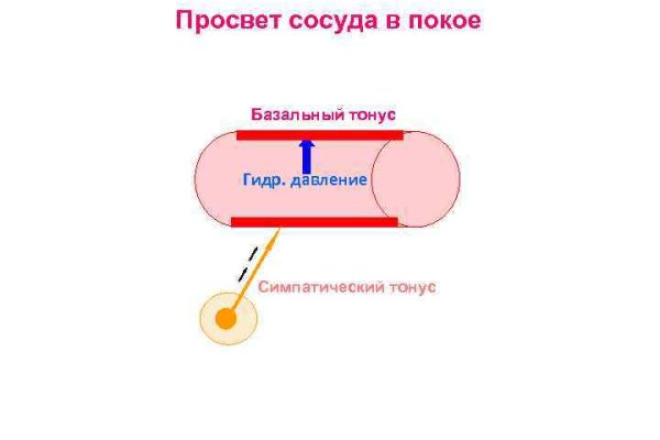 Как зайти на маркетплейс кракен