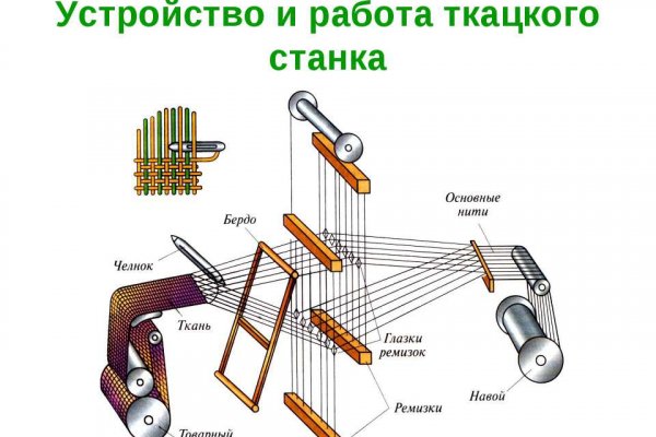 Кракен даркнет только через тор скачать