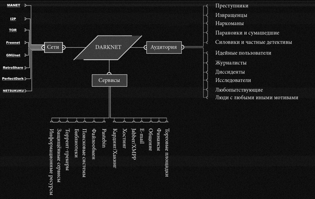 Kraken рабочее зеркало onion